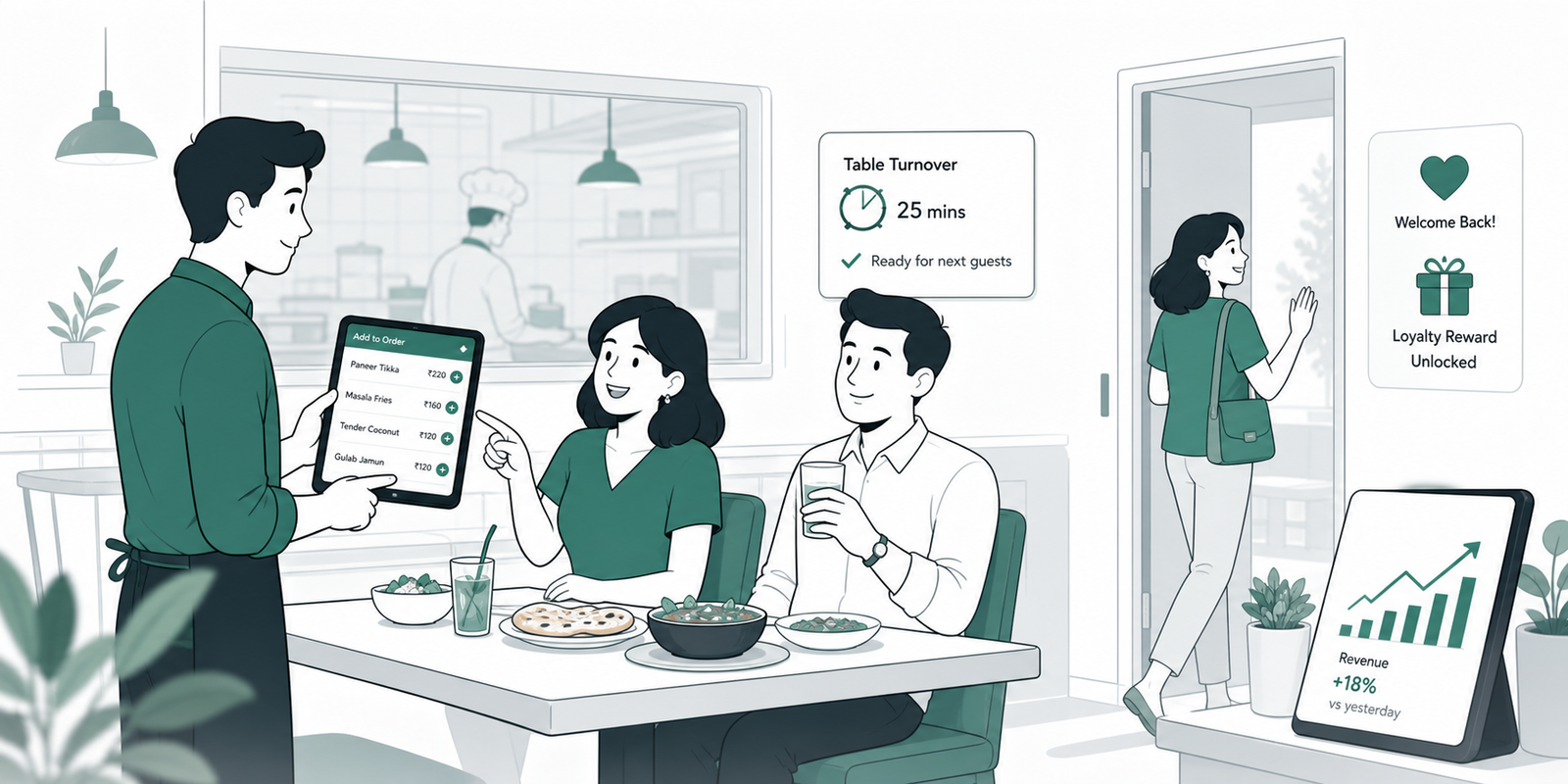 Compact restaurant growing revenue through digital upsells, faster table turns, and returning guests.