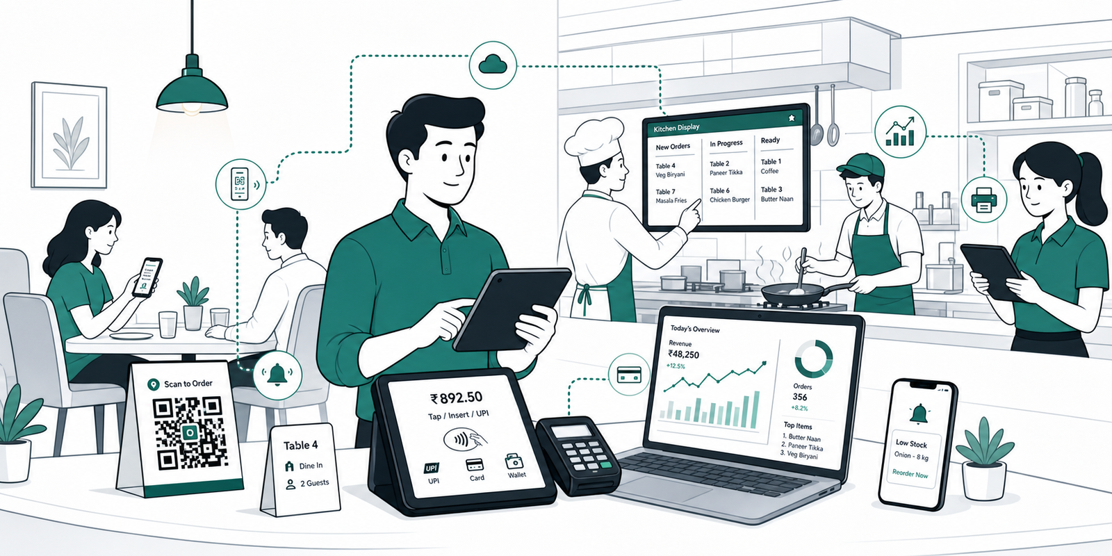 Connected restaurant combining QR ordering, kitchen displays, payments, analytics, and inventory alerts.
