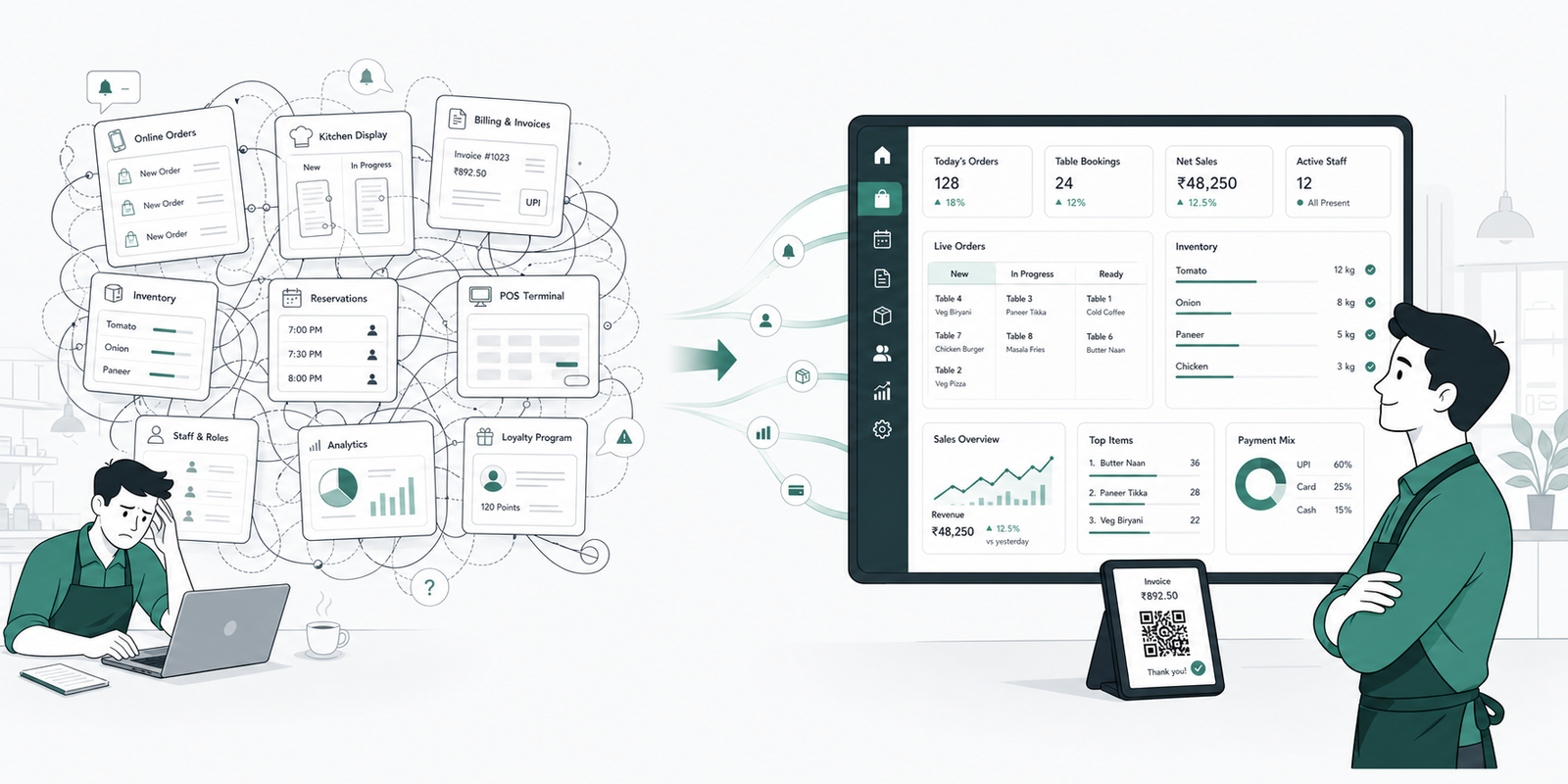 Tangled restaurant apps transforming into one clean unified operations dashboard.